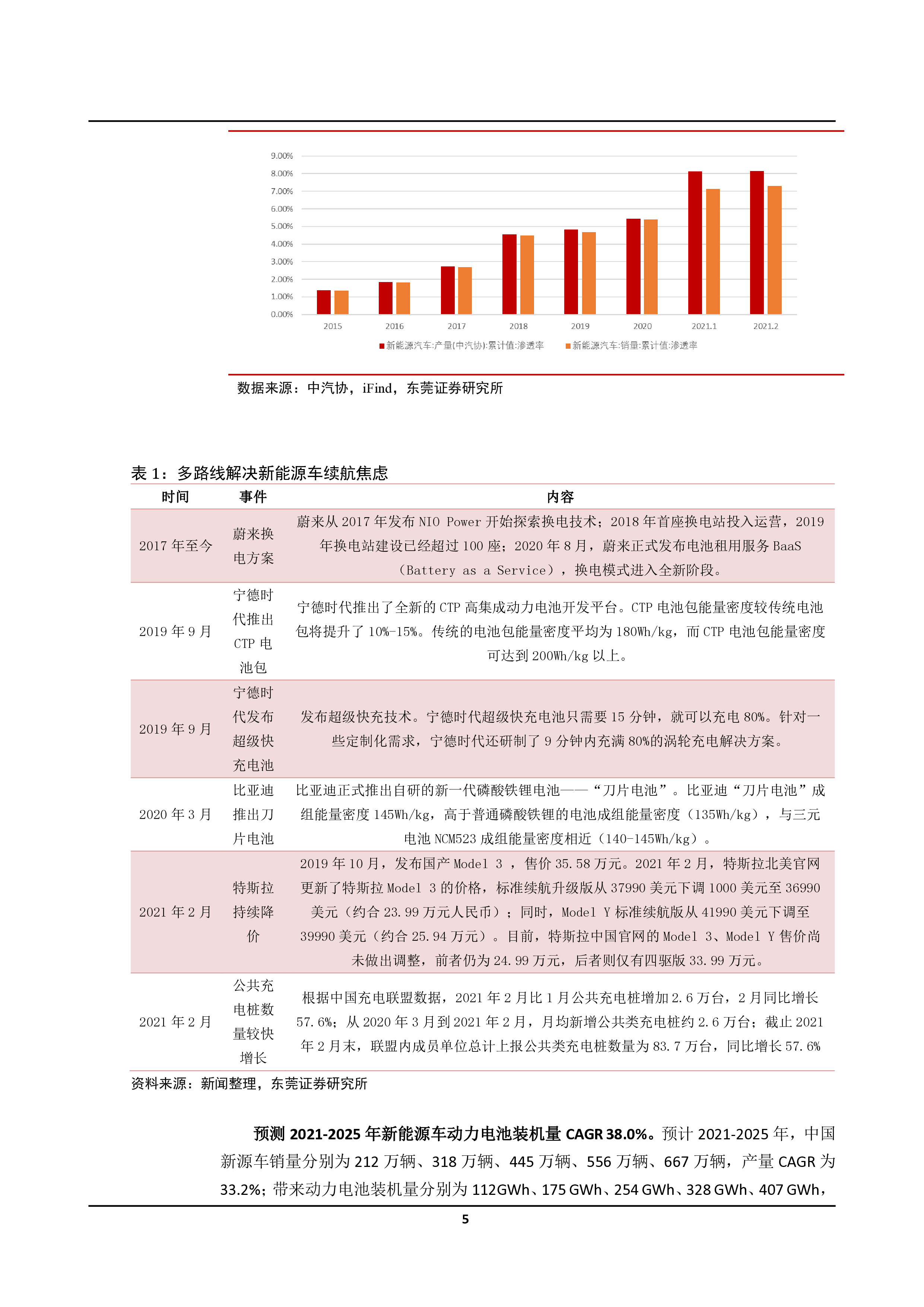 2021年中国锂资源供需状况分析报告